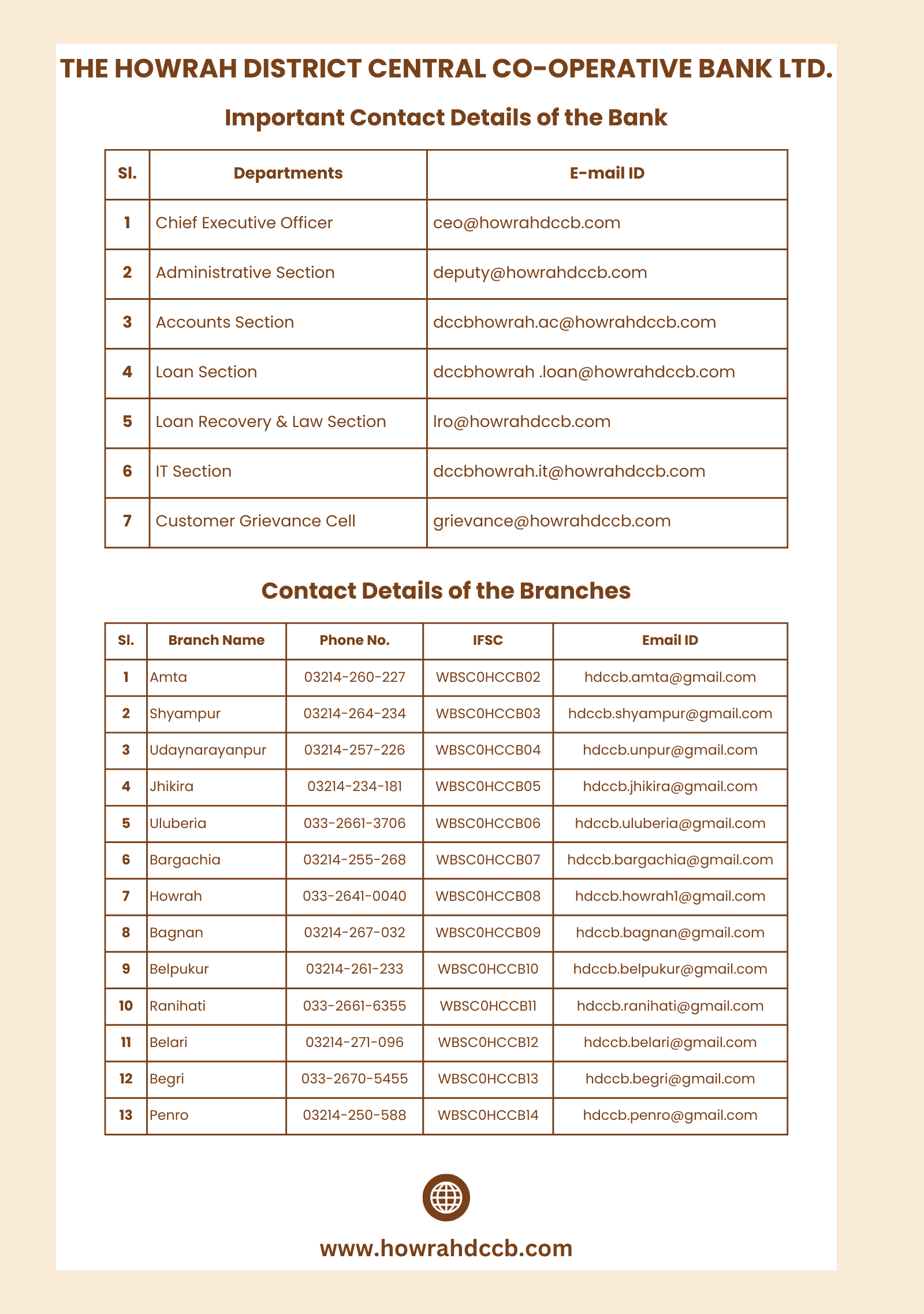 Contact Us- Howrah district central Cooperative Bank contact us